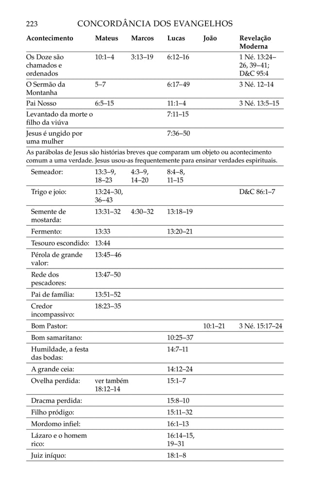 Biblia Sagrada 01.pdf
