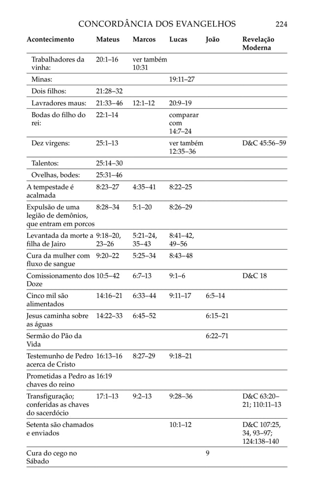Biblia Sagrada 01.pdf