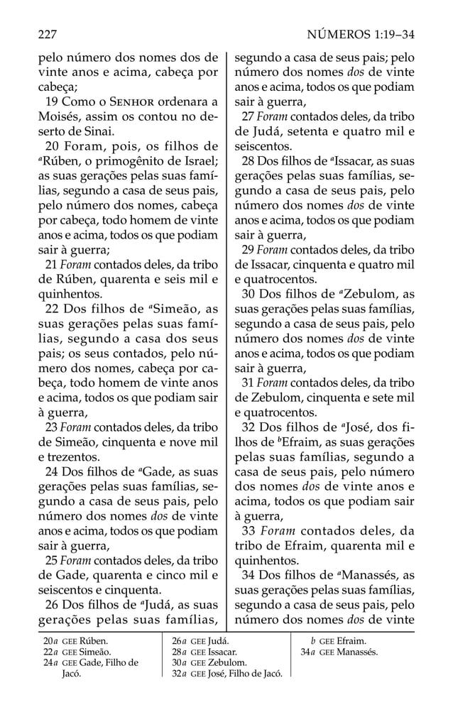 pelo número dos nomes dos de
vinte anos e acima, cabeça por
cabeça;
19 Como o SENHOR ordenara a
Moisés, assim os contou no de-
serto de Sinai.
20 Foram, pois, os filhos de
a
Rúben, o primogênito de Israel;
as suas gerações pelas suas famí-
lias, segundo a casa de seus pais,
pelo número dos nomes, cabeça
por cabeça, todo homem de vinte
anos e acima, todos os que podiam
sair à guerra;
21 Foram contados deles, da tribo
de Rúben, quarenta e seis mil e
quinhentos.
22 Dos filhos de a
Simeão, as
suas gerações pelas suas famí-
lias, segundo a casa dos seus
pais; os seus contados, pelo nú-
mero dos nomes, cabeça por ca-
beça, todo homem de vinte anos
e acima, todos os que podiam sair
à guerra,
23 Foram contados deles, da tribo
de Simeão, cinquenta e nove mil
e trezentos.
24 Dos ﬁlhos de a
Gade, as suas
gerações pelas suas famílias, se-
gundo a casa de seus pais, pelo
número dos nomes dos de vinte
anos e acima, todos os que podiam
sair à guerra,
25 Foram contados deles, da tribo
de Gade, quarenta e cinco mil e
seiscentos e cinquenta.
26 Dos ﬁlhos de a
Judá, as suas
gerações pelas suas famílias,
segundo a casa de seus pais; pelo
número dos nomes dos de vinte
anos e acima, todos os que podiam
sair à guerra,
27 Foram contados deles, da tribo
de Judá, setenta e quatro mil e
seiscentos.
28 Dos ﬁlhos de a
Issacar, as suas
gerações pelas suas famílias, se-
gundo a casa de seus pais, pelo
número dos nomes dos de vinte
anos e acima, todos os que podiam
sair à guerra,
29 Foram contados deles, da tribo
de Issacar, cinquenta e quatro mil
e quatrocentos.
30 Dos ﬁlhos de a
Zebulom, as
suas gerações pelas suas famílias,
segundo a casa de seus pais, pelo
número dos nomes dos de vinte
anos e acima, todos os que podiam
sair à guerra,
31 Foram contados deles, da tribo
de Zebulom, cinquenta e sete mil
e quatrocentos.
32 Dos filhos de a
José, dos fi-
lhos de b
Efraim, as suas gerações
pelas suas famílias, segundo a
casa de seus pais, pelo número
dos nomes dos de vinte anos e
acima, todos os que podiam sair
à guerra,
33 Foram contados deles, da
tribo de Efraim, quarenta mil e
quinhentos.
34 Dos ﬁlhos de a
Manassés, as
suas gerações pelas suas famílias,
segundo a casa de seus pais, pelo
número dos nomes dos de vinte
20a GEE Rúben.
22a GEE Simeão.
24a GEE Gade, Filho de
Jacó.
26a GEE Judá.
28a GEE Issacar.
30a GEE Zebulom.
32a GEE José, Filho de Jacó.
b GEE Efraim.
34a GEE Manassés.
227 NÚMEROS 1:19–34
 