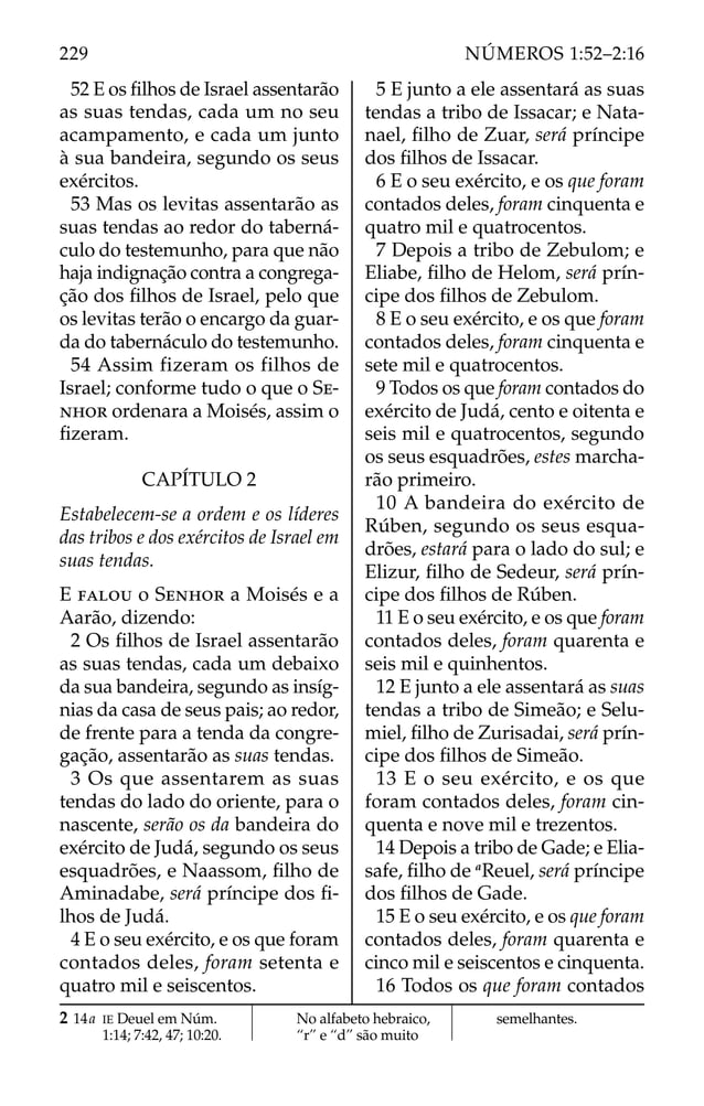52 E os ﬁlhos de Israel assentarão
as suas tendas, cada um no seu
acampamento, e cada um junto
à sua bandeira, segundo os seus
exércitos.
53 Mas os levitas assentarão as
suas tendas ao redor do taberná-
culo do testemunho, para que não
haja indignação contra a congrega-
ção dos ﬁlhos de Israel, pelo que
os levitas terão o encargo da guar-
da do tabernáculo do testemunho.
54 Assim fizeram os filhos de
Israel; conforme tudo o que o SE-
NHOR ordenara a Moisés, assim o
ﬁzeram.
CAPÍTULO 2
Estabelecem-se a ordem e os líderes
das tribos e dos exércitos de Israel em
suas tendas.
E FALOU o SENHOR a Moisés e a
Aarão, dizendo:
2 Os ﬁlhos de Israel assentarão
as suas tendas, cada um debaixo
da sua bandeira, segundo as insíg-
nias da casa de seus pais; ao redor,
de frente para a tenda da congre-
gação, assentarão as suas tendas.
3 Os que assentarem as suas
tendas do lado do oriente, para o
nascente, serão os da bandeira do
exército de Judá, segundo os seus
esquadrões, e Naassom, ﬁlho de
Aminadabe, será príncipe dos ﬁ-
lhos de Judá.
4 E o seu exército, e os que foram
contados deles, foram setenta e
quatro mil e seiscentos.
5 E junto a ele assentará as suas
tendas a tribo de Issacar; e Nata-
nael, ﬁlho de Zuar, será príncipe
dos ﬁlhos de Issacar.
6 E o seu exército, e os que foram
contados deles, foram cinquenta e
quatro mil e quatrocentos.
7 Depois a tribo de Zebulom; e
Eliabe, ﬁlho de Helom, será prín-
cipe dos ﬁlhos de Zebulom.
8 E o seu exército, e os que foram
contados deles, foram cinquenta e
sete mil e quatrocentos.
9 Todos os que foram contados do
exército de Judá, cento e oitenta e
seis mil e quatrocentos, segundo
os seus esquadrões, estes marcha-
rão primeiro.
10 A bandeira do exército de
Rúben, segundo os seus esqua-
drões, estará para o lado do sul; e
Elizur, ﬁlho de Sedeur, será prín-
cipe dos ﬁlhos de Rúben.
11 E o seu exército, e os que foram
contados deles, foram quarenta e
seis mil e quinhentos.
12 E junto a ele assentará as suas
tendas a tribo de Simeão; e Selu-
miel, ﬁlho de Zurisadai, será prín-
cipe dos ﬁlhos de Simeão.
13 E o seu exército, e os que
foram contados deles, foram cin-
quenta e nove mil e trezentos.
14 Depois a tribo de Gade; e Elia-
safe, ﬁlho de a
Reuel, será príncipe
dos ﬁlhos de Gade.
15 E o seu exército, e os que foram
contados deles, foram quarenta e
cinco mil e seiscentos e cinquenta.
16 Todos os que foram contados
2 14a IE Deuel em Núm.
1:14; 7:42, 47; 10:20.
No alfabeto hebraico,
“r” e “d” são muito
semelhantes.
229 NÚMEROS 1:52–2:16
 