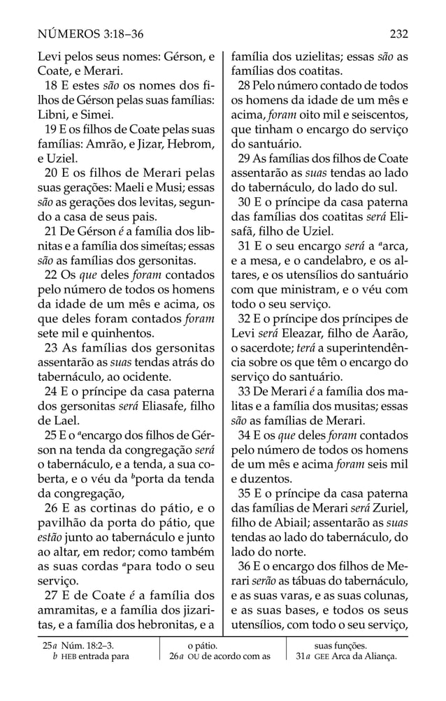 Levi pelos seus nomes: Gérson, e
Coate, e Merari.
18 E estes são os nomes dos ﬁ-
lhos de Gérson pelas suas famílias:
Libni, e Simei.
19 E os ﬁlhos de Coate pelas suas
famílias: Amrão, e Jizar, Hebrom,
e Uziel.
20 E os filhos de Merari pelas
suas gerações: Maeli e Musi; essas
são as gerações dos levitas, segun-
do a casa de seus pais.
21 De Gérson é a família dos lib-
nitas e a família dos simeítas; essas
são as famílias dos gersonitas.
22 Os que deles foram contados
pelo número de todos os homens
da idade de um mês e acima, os
que deles foram contados foram
sete mil e quinhentos.
23 As famílias dos gersonitas
assentarão as suas tendas atrás do
tabernáculo, ao ocidente.
24 E o príncipe da casa paterna
dos gersonitas será Eliasafe, ﬁlho
de Lael.
25 E o a
encargo dos ﬁlhos de Gér-
son na tenda da congregação será
o tabernáculo, e a tenda, a sua co-
berta, e o véu da b
porta da tenda
da congregação,
26 E as cortinas do pátio, e o
pavilhão da porta do pátio, que
estão junto ao tabernáculo e junto
ao altar, em redor; como também
as suas cordas a
para todo o seu
serviço.
27 E de Coate é a família dos
amramitas, e a família dos jizari-
tas, e a família dos hebronitas, e a
família dos uzielitas; essas são as
famílias dos coatitas.
28 Pelo número contado de todos
os homens da idade de um mês e
acima, foram oito mil e seiscentos,
que tinham o encargo do serviço
do santuário.
29 As famílias dos ﬁlhos de Coate
assentarão as suas tendas ao lado
do tabernáculo, do lado do sul.
30 E o príncipe da casa paterna
das famílias dos coatitas será Eli-
safã, ﬁlho de Uziel.
31 E o seu encargo será a a
arca,
e a mesa, e o candelabro, e os al-
tares, e os utensílios do santuário
com que ministram, e o véu com
todo o seu serviço.
32 E o príncipe dos príncipes de
Levi será Eleazar, ﬁlho de Aarão,
o sacerdote; terá a superintendên-
cia sobre os que têm o encargo do
serviço do santuário.
33 De Merari é a família dos ma-
litas e a família dos musitas; essas
são as famílias de Merari.
34 E os que deles foram contados
pelo número de todos os homens
de um mês e acima foram seis mil
e duzentos.
35 E o príncipe da casa paterna
das famílias de Merari será Zuriel,
ﬁlho de Abiail; assentarão as suas
tendas ao lado do tabernáculo, do
lado do norte.
36 E o encargo dos ﬁlhos de Me-
rari serão as tábuas do tabernáculo,
e as suas varas, e as suas colunas,
e as suas bases, e todos os seus
utensílios, com todo o seu serviço,
25a Núm. 18:2–3.
b HEB entrada para
o pátio.
26a OU de acordo com as
suas funções.
31a GEE Arca da Aliança.
232
NÚMEROS 3:18–36
 