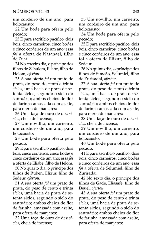 um cordeiro de um ano, para
holocausto;
22 Um bode para oferta pelo
pecado;
23 E para sacrifício pacíﬁco, dois
bois, cinco carneiros, cinco bodes
e cinco cordeiros de um ano; essa
foi a oferta de Natanael, filho
de Zuar.
24 No terceiro dia, o príncipe dos
ﬁlhos de Zebulom, Eliabe, ﬁlho de
Helom, ofertou.
25 A sua oferta foi um prato de
prata, do peso de cento e trinta
siclos, uma bacia de prata de se-
tenta siclos, segundo o siclo do
santuário; ambos cheios de ﬂor
de farinha amassada com azeite,
para oferta de manjares;
26 Uma taça de ouro de dez si-
clos, cheia de incenso;
27 Um novilho, um carneiro,
um cordeiro de um ano, para
holocausto;
28 Um bode para oferta pelo
pecado;
29 E para sacrifício pacíﬁco, dois
bois, cinco carneiros, cinco bodes e
cinco cordeiros de um ano; essa foi
a oferta de Eliabe, ﬁlho de Helom.
30 No quarto dia, o príncipe dos
ﬁlhos de Rúben, Elizur, ﬁlho de
Sedeur, ofertou.
31 A sua oferta foi um prato de
prata, do peso de cento e trinta
siclos, uma bacia de prata de se-
tenta siclos, segundo o siclo do
santuário; ambos cheios de ﬂor
de farinha, amassada com azeite,
para oferta de manjares;
32 Uma taça de ouro de dez si-
clos, cheia de incenso;
33 Um novilho, um carneiro,
um cordeiro de um ano, para
holocausto;
34 Um bode para oferta pelo
pecado;
35 E para sacrifício pacíﬁco, dois
bois, cinco carneiros, cinco bodes
e cinco cordeiros de um ano; essa
foi a oferta de Elizur, filho de
Sedeur.
36 No quinto dia, o príncipe dos
ﬁlhos de Simeão, Selumiel, ﬁlho
de Zurisadai, ofertou.
37 A sua oferta foi um prato de
prata, do peso de cento e trinta
siclos, uma bacia de prata de se-
tenta siclos, segundo o siclo do
santuário; ambos cheios de ﬂor
de farinha amassada com azeite,
para oferta de manjares;
38 Uma taça de ouro de dez si-
clos, cheia de incenso;
39 Um novilho, um carneiro,
um cordeiro de um ano, para
holocausto;
40 Um bode para oferta pelo
pecado.
41 E para sacrifício pacíﬁco, dois
bois, cinco carneiros, cinco bodes
e cinco cordeiros de um ano; essa
foi a oferta de Selumiel, ﬁlho de
Zurisadai.
42 No sexto dia, o príncipe dos
ﬁlhos de Gade, Eliasafe, ﬁlho de
Deuel, ofertou.
43 A sua oferta foi um prato de
prata, do peso de cento e trinta
siclos, uma bacia de prata de se-
tenta siclos, segundo o siclo do
santuário; ambos cheios de ﬂor
de farinha, amassada com azeite,
para oferta de manjares;
242
NÚMEROS 7:22–43
 