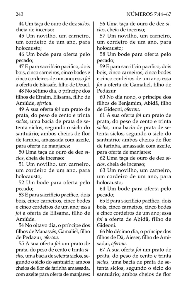 44 Um taça de ouro de dez siclos,
cheia de incenso;
45 Um novilho, um carneiro,
um cordeiro de um ano, para
holocausto;
46 Um bode para oferta pelo
pecado;
47 E para sacrifício pacíﬁco, dois
bois, cinco carneiros, cinco bodes e
cinco cordeiros de um ano; essa foi
a oferta de Eliasafe, ﬁlho de Deuel.
48 No sétimo dia, o príncipe dos
ﬁlhos de Efraim, Elisama, ﬁlho de
Amiúde, ofertou.
49 A sua oferta foi um prato de
prata, do peso de cento e trinta
siclos, uma bacia de prata de se-
tenta siclos, segundo o siclo do
santuário; ambos cheios de ﬂor
de farinha, amassada com azeite,
para oferta de manjares;
50 Uma taça de ouro de dez si-
clos, cheia de incenso;
51 Um novilho, um carneiro,
um cordeiro de um ano, para
holocausto;
52 Um bode para oferta pelo
pecado;
53 E para sacrifício pacíﬁco, dois
bois, cinco carneiros, cinco bodes
e cinco cordeiros de um ano; essa
foi a oferta de Elisama, ﬁlho de
Amiúde.
54 No oitavo dia, o príncipe dos
ﬁlhos de Manassés, Gamaliel, ﬁlho
de Pedazur, ofertou.
55 A sua oferta foi um prato de
prata, do peso de cento e trinta si-
clos, uma bacia de setenta siclos, se-
gundo o siclo do santuário; ambos
cheios de ﬂor de farinha amassada,
com azeite para oferta de manjares;
56 Uma taça de ouro de dez si-
clos, cheia de incenso;
57 Um novilho, um carneiro,
um cordeiro de um ano, para
holocausto;
58 Um bode para oferta pelo
pecado;
59 E para sacrifício pacíﬁco, dois
bois, cinco carneiros, cinco bodes
e cinco cordeiros de um ano; essa
foi a oferta de Gamaliel, ﬁlho de
Pedazur.
60 No dia nono, o príncipe dos
ﬁlhos de Benjamim, Abidã, ﬁlho
de Gideoni, ofertou.
61 A sua oferta foi um prato de
prata, do peso de cento e trinta
siclos, uma bacia de prata de se-
tenta siclos, segundo o siclo do
santuário; ambos cheios de ﬂor
de farinha, amassada com azeite,
para oferta de manjares;
62 Uma taça de ouro de dez si-
clos, cheia de incenso;
63 Um novilho, um carneiro,
um cordeiro de um ano, para
holocausto;
64 Um bode para oferta pelo
pecado;
65 E para sacrifício pacíﬁco, dois
bois, cinco carneiros, cinco bodes
e cinco cordeiros de um ano; essa
foi a oferta de Abidã, filho de
Gideoni.
66 No décimo dia, o príncipe dos
ﬁlhos de Dã, Aieser, ﬁlho de Ami-
sadai, ofertou.
67 A sua oferta foi um prato de
prata, do peso de cento e trinta
siclos, uma bacia de prata de se-
tenta siclos, segundo o siclo do
santuário; ambos cheios de ﬂor
243 NÚMEROS 7:44–67
 