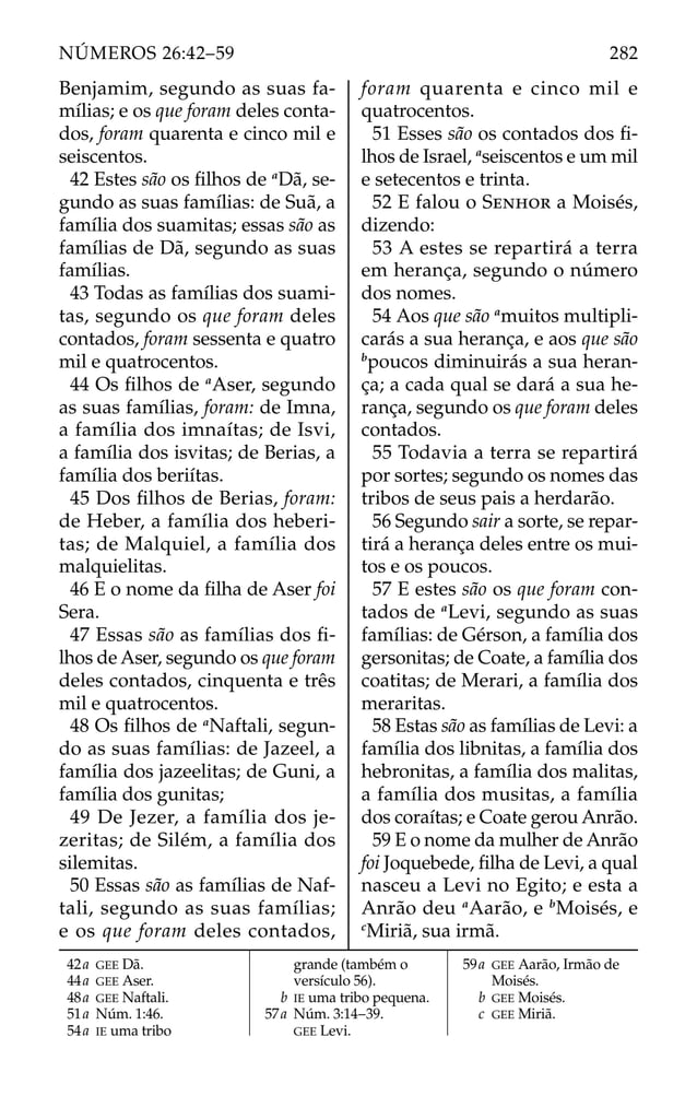Benjamim, segundo as suas fa-
mílias; e os que foram deles conta-
dos, foram quarenta e cinco mil e
seiscentos.
42 Estes são os ﬁlhos de a
Dã, se-
gundo as suas famílias: de Suã, a
família dos suamitas; essas são as
famílias de Dã, segundo as suas
famílias.
43 Todas as famílias dos suami-
tas, segundo os que foram deles
contados, foram sessenta e quatro
mil e quatrocentos.
44 Os ﬁlhos de a
Aser, segundo
as suas famílias, foram: de Imna,
a família dos imnaítas; de Isvi,
a família dos isvitas; de Berias, a
família dos beriítas.
45 Dos ﬁlhos de Berias, foram:
de Heber, a família dos heberi-
tas; de Malquiel, a família dos
malquielitas.
46 E o nome da ﬁlha de Aser foi
Sera.
47 Essas são as famílias dos ﬁ-
lhos de Aser, segundo os que foram
deles contados, cinquenta e três
mil e quatrocentos.
48 Os ﬁlhos de a
Naftali, segun-
do as suas famílias: de Jazeel, a
família dos jazeelitas; de Guni, a
família dos gunitas;
49 De Jezer, a família dos je-
zeritas; de Silém, a família dos
silemitas.
50 Essas são as famílias de Naf-
tali, segundo as suas famílias;
e os que foram deles contados,
foram quarenta e cinco mil e
quatrocentos.
51 Esses são os contados dos ﬁ-
lhos de Israel, a
seiscentos e um mil
e setecentos e trinta.
52 E falou o SENHOR a Moisés,
dizendo:
53 A estes se repartirá a terra
em herança, segundo o número
dos nomes.
54 Aos que são a
muitos multipli-
carás a sua herança, e aos que são
b
poucos diminuirás a sua heran-
ça; a cada qual se dará a sua he-
rança, segundo os que foram deles
contados.
55 Todavia a terra se repartirá
por sortes; segundo os nomes das
tribos de seus pais a herdarão.
56 Segundo sair a sorte, se repar-
tirá a herança deles entre os mui-
tos e os poucos.
57 E estes são os que foram con-
tados de a
Levi, segundo as suas
famílias: de Gérson, a família dos
gersonitas; de Coate, a família dos
coatitas; de Merari, a família dos
meraritas.
58 Estas são as famílias de Levi: a
família dos libnitas, a família dos
hebronitas, a família dos malitas,
a família dos musitas, a família
dos coraítas; e Coate gerou Anrão.
59 E o nome da mulher de Anrão
foi Joquebede, ﬁlha de Levi, a qual
nasceu a Levi no Egito; e esta a
Anrão deu a
Aarão, e b
Moisés, e
c
Miriã, sua irmã.
42a GEE Dã.
44a GEE Aser.
48a GEE Naftali.
51a Núm. 1:46.
54a IE uma tribo
grande (também o
versículo 56).
b IE uma tribo pequena.
57a Núm. 3:14–39.
GEE Levi.
59a GEE Aarão, Irmão de
Moisés.
b GEE Moisés.
c GEE Miriã.
282
NÚMEROS 26:42–59
 