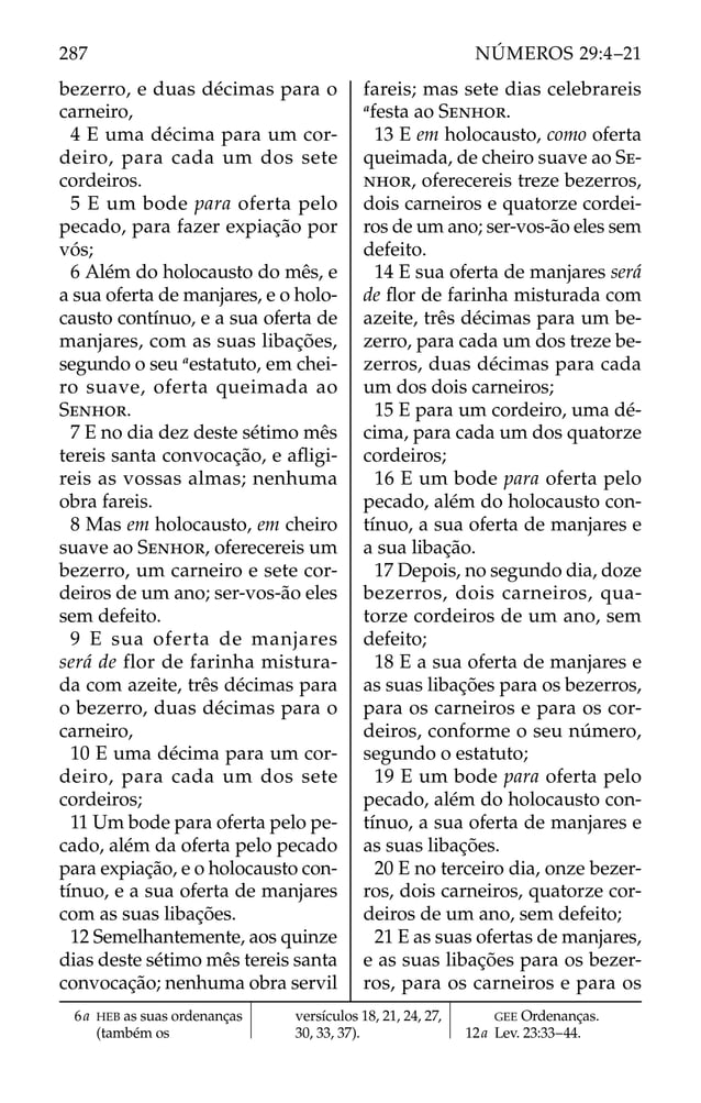 bezerro, e duas décimas para o
carneiro,
4 E uma décima para um cor-
deiro, para cada um dos sete
cordeiros.
5 E um bode para oferta pelo
pecado, para fazer expiação por
vós;
6 Além do holocausto do mês, e
a sua oferta de manjares, e o holo-
causto contínuo, e a sua oferta de
manjares, com as suas libações,
segundo o seu a
estatuto, em chei-
ro suave, oferta queimada ao
SENHOR.
7 E no dia dez deste sétimo mês
tereis santa convocação, e aﬂigi-
reis as vossas almas; nenhuma
obra fareis.
8 Mas em holocausto, em cheiro
suave ao SENHOR, oferecereis um
bezerro, um carneiro e sete cor-
deiros de um ano; ser-vos-ão eles
sem defeito.
9 E sua oferta de manjares
será de flor de farinha mistura-
da com azeite, três décimas para
o bezerro, duas décimas para o
carneiro,
10 E uma décima para um cor-
deiro, para cada um dos sete
cordeiros;
11 Um bode para oferta pelo pe-
cado, além da oferta pelo pecado
para expiação, e o holocausto con-
tínuo, e a sua oferta de manjares
com as suas libações.
12 Semelhantemente, aos quinze
dias deste sétimo mês tereis santa
convocação; nenhuma obra servil
fareis; mas sete dias celebrareis
a
festa ao SENHOR.
13 E em holocausto, como oferta
queimada, de cheiro suave ao SE-
NHOR, oferecereis treze bezerros,
dois carneiros e quatorze cordei-
ros de um ano; ser-vos-ão eles sem
defeito.
14 E sua oferta de manjares será
de ﬂor de farinha misturada com
azeite, três décimas para um be-
zerro, para cada um dos treze be-
zerros, duas décimas para cada
um dos dois carneiros;
15 E para um cordeiro, uma dé-
cima, para cada um dos quatorze
cordeiros;
16 E um bode para oferta pelo
pecado, além do holocausto con-
tínuo, a sua oferta de manjares e
a sua libação.
17 Depois, no segundo dia, doze
bezerros, dois carneiros, qua-
torze cordeiros de um ano, sem
defeito;
18 E a sua oferta de manjares e
as suas libações para os bezerros,
para os carneiros e para os cor-
deiros, conforme o seu número,
segundo o estatuto;
19 E um bode para oferta pelo
pecado, além do holocausto con-
tínuo, a sua oferta de manjares e
as suas libações.
20 E no terceiro dia, onze bezer-
ros, dois carneiros, quatorze cor-
deiros de um ano, sem defeito;
21 E as suas ofertas de manjares,
e as suas libações para os bezer-
ros, para os carneiros e para os
6a HEB as suas ordenanças
(também os
versículos 18, 21, 24, 27,
30, 33, 37).
GEE Ordenanças.
12a Lev. 23:33–44.
287 NÚMEROS 29:4–21
 