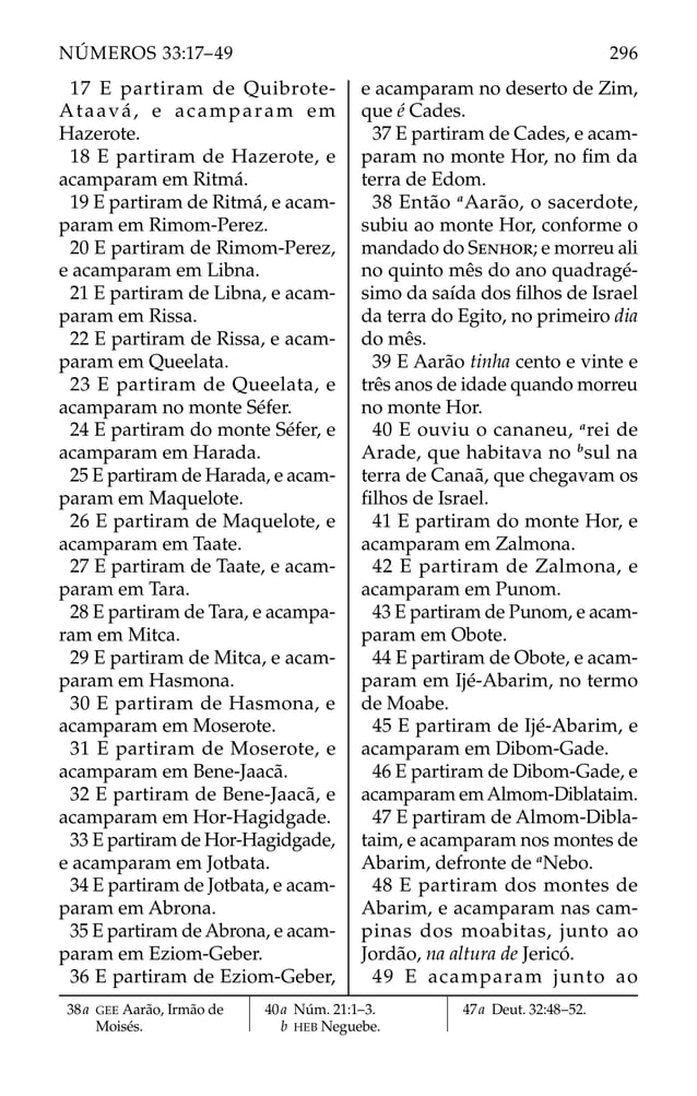17 E partiram de Quibrote-
Ataavá, e acamparam em
Hazerote.
18 E partiram de Hazerote, e
acamparam em Ritmá.
19 E partiram de Ritmá, e acam-
param em Rimom-Perez.
20 E partiram de Rimom-Perez,
e acamparam em Libna.
21 E partiram de Libna, e acam-
param em Rissa.
22 E partiram de Rissa, e acam-
param em Queelata.
23 E partiram de Queelata, e
acamparam no monte Séfer.
24 E partiram do monte Séfer, e
acamparam em Harada.
25 E partiram de Harada, e acam-
param em Maquelote.
26 E partiram de Maquelote, e
acamparam em Taate.
27 E partiram de Taate, e acam-
param em Tara.
28 E partiram de Tara, e acampa-
ram em Mitca.
29 E partiram de Mitca, e acam-
param em Hasmona.
30 E partiram de Hasmona, e
acamparam em Moserote.
31 E partiram de Moserote, e
acamparam em Bene-Jaacã.
32 E partiram de Bene-Jaacã, e
acamparam em Hor-Hagidgade.
33 E partiram de Hor-Hagidgade,
e acamparam em Jotbata.
34 E partiram de Jotbata, e acam-
param em Abrona.
35 E partiram de Abrona, e acam-
param em Eziom-Geber.
36 E partiram de Eziom-Geber,
e acamparam no deserto de Zim,
que é Cades.
37 E partiram de Cades, e acam-
param no monte Hor, no ﬁm da
terra de Edom.
38 Então a
Aarão, o sacerdote,
subiu ao monte Hor, conforme o
mandado do SENHOR; e morreu ali
no quinto mês do ano quadragé-
simo da saída dos ﬁlhos de Israel
da terra do Egito, no primeiro dia
do mês.
39 E Aarão tinha cento e vinte e
três anos de idade quando morreu
no monte Hor.
40 E ouviu o cananeu, a
rei de
Arade, que habitava no b
sul na
terra de Canaã, que chegavam os
ﬁlhos de Israel.
41 E partiram do monte Hor, e
acamparam em Zalmona.
42 E partiram de Zalmona, e
acamparam em Punom.
43 E partiram de Punom, e acam-
param em Obote.
44 E partiram de Obote, e acam-
param em Ijé-Abarim, no termo
de Moabe.
45 E partiram de Ijé-Abarim, e
acamparam em Dibom-Gade.
46 E partiram de Dibom-Gade, e
acamparam emAlmom-Diblataim.
47 E partiram de Almom-Dibla-
taim, e acamparam nos montes de
Abarim, defronte de a
Nebo.
48 E partiram dos montes de
Abarim, e acamparam nas cam-
pinas dos moabitas, junto ao
Jordão, na altura de Jericó.
49 E acamparam junto ao
38a GEE Aarão, Irmão de
Moisés.
40a Núm. 21:1–3.
b HEB Neguebe.
47a Deut. 32:48–52.
296
NÚMEROS 33:17–49
 