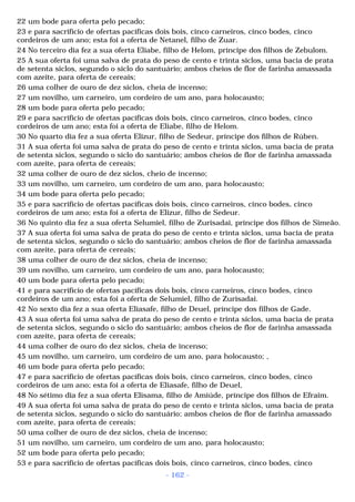 22 um bode para oferta pelo pecado; 
23 e para sacrifício de ofertas pacíficas dois bois, cinco carneiros, cinco bodes, cinco 
cordeiros de um ano; esta foi a oferta de Netanel, filho de Zuar. 
24 No terceiro dia fez a sua oferta Eliabe, filho de Helom, príncipe dos filhos de Zebulom. 
25 A sua oferta foi uma salva de prata do peso de cento e trinta siclos, uma bacia de prata 
de setenta siclos, segundo o siclo do santuário; ambos cheios de flor de farinha amassada 
com azeite, para oferta de cereais; 
26 uma colher de ouro de dez siclos, cheia de incenso; 
27 um novilho, um carneiro, um cordeiro de um ano, para holocausto; 
28 um bode para oferta pelo pecado; 
29 e para sacrifício de ofertas pacíficas dois bois, cinco carneiros, cinco bodes, cinco 
cordeiros de um ano; esta foi a oferta de Eliabe, filho de Helom. 
30 No quarto dia fez a sua oferta Elizur, filho de Sedeur, príncipe dos filhos de Rúben. 
31 A sua oferta foi uma salva de prata do peso de cento e trinta siclos, uma bacia de prata 
de setenta siclos, segundo o siclo do santuário; ambos cheios de flor de farinha amassada 
com azeite, para oferta de cereais; 
32 uma colher de ouro de dez siclos, cheio de incenso; 
33 um novilho, um carneiro, um cordeiro de um ano, para holocausto; 
34 um bode para oferta pelo pecado; 
35 e para sacrifício de ofertas pacíficas dois bois, cinco carneiros, cinco bodes, cinco 
cordeiros de um ano; esta foi a oferta de Elizur, filho de Sedeur. 
36 No quinto dia fez a sua oferta Selumiel, filho de Zurisadai, príncipe dos filhos de Simeão. 
37 A sua oferta foi uma salva de prata do peso de cento e trinta siclos, uma bacia de prata 
de setenta siclos, segundo o siclo do santuário; ambos cheios de flor de farinha amassada 
com azeite, para oferta de cereais; 
38 uma colher de ouro de dez siclos, cheia de incenso; 
39 um novilho, um carneiro, um cordeiro de um ano, para holocausto; 
40 um bode para oferta pelo pecado; 
41 e para sacrifício de ofertas pacíficas dois bois, cinco carneiros, cinco bodes, cinco 
cordeiros de um ano; esta foi a oferta de Selumiel, filho de Zurisadai. 
42 No sexto dia fez a sua oferta Eliasafe, filho de Deuel, príncipe dos filhos de Gade. 
43 A sua oferta foi uma salva de prata do peso de cento e trinta siclos, uma bacia de prata 
de setenta siclos, segundo o siclo do santuário; ambos cheios de flor de farinha amassada 
com azeite, para oferta de cereais; 
44 uma colher de ouro do dez siclos, cheia de incenso; 
45 um novilho, um carneiro, um cordeiro de um ano, para holocausto; , 
46 um bode para oferta pelo pecado; 
47 e para sacrifício de ofertas pacíficas dois bois, cinco carneiros, cinco bodes, cinco 
cordeiros de um ano; esta foi a oferta de Eliasafe, filho de Deuel, 
48 No sétimo dia fez a sua oferta Elisama, filho de Amiúde, príncipe dos filhos de Efraim. 
49 A sua oferta foi uma salva de prata do peso de cento e trinta siclos, uma bacia de prata 
de setenta siclos, segundo o siclo do santuário; ambos cheios de flor de farinha amassado 
com azeite, para oferta de cereais; 
50 uma colher de ouro de dez siclos, cheia de incenso; 
51 um novilho, um carneiro, um cordeiro de um ano, para holocausto; 
52 um bode para oferta pelo pecado; 
53 e para sacrifício de ofertas pacíficas dois bois, cinco carneiros, cinco bodes, cinco 
- 162 - 
 