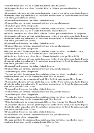 cordeiros de um ano; esta foi a oferta de Elisama, filho de Amiúde. 
54 No oitavo dia fez a sua oferta Gamaliel, filho de Pedazur, príncipe dos filhos de 
Manassés. 
55 A sua oferta foi uma salva de prata do peso de cento e trinta siclos, uma bacia de prata 
de setenta siclos, segundo o siclo do santuário; ambos cheios de flor de farinha amassada 
com azeite, para oferta de cereais; 
56 uma colher de ouro de dez siclos, cheia de incenso; 
57 um novilho, um carneiro, um cordeiro de um ano, para holocausto; 
58 um bode para oferta pelo pecado; 
59 e para sacrifício de ofertas pacíficas dois bois, cinco carneiros, cinco bodes, cinco 
cordeiros de um ano; esta foi a oferta de Gamaliel, filho de Pedazur. 
60 No dia nono fez a sua oferta Abidã, filho de Gideôni, príncipe dos filhos de Benjamim. 
61 A sua oferta foi uma salva de prata do peso de cento e trinta siclos, uma bacia de prata 
de setenta siclos, segundo o siclo do santuário; ambos cheios de flor de farinha amassada 
com azeite, para oferta de cereais; 
62 uma colher de ouro de dez siclos, cheia de incenso; 
63 um novilho, um carneiro, um cordeiro de um ano, para holocausto; 
64 um bode para oferta pelo pecado; 
65 e para sacrifício de ofertas pacíficas dois bois, cinco carneiros, cinco bodes, cinco 
cordeiros de um ano; esta foi a oferta de Abidã, filho de Gideôni. 
66 No décimo dia fez a sua oferta Aiezer, filho de Amisadai, príncipe filhos de Dã. 
67 A sua oferta foi uma salva de prata do peso de cento e trinta siclos, uma bacia de prata 
de setenta siclos, segundo o siclo do santuário; ambos cheios de flor de farinha amassada 
com azeite, para oferta de cereais; 
68 uma colher de ouro de dez siclos, cheia de incenso; 
69 um novilho, um carneiro, um cordeiro de um ano, para holocausto; 
70 um bode para oferta pelo pecado; 
71 e para sacrifício de ofertas pacíficas dois bois, cinco carneiros, cinco bodes, cinco 
cordeiros de um ano; esta foi a oferta de Aiezer, filho de Amisadai. 
72 No dia undécimo fez a sua oferta Pagiel, filho de Ocrã, príncipe dos filhos de Aser. 
73 A sua oferta foi uma salva de prata do peso de cento e trinta siclos, uma bacia de prata 
de setenta siclos, segundo o siclo do santuário; ambos cheios de flor de farinha amassada 
com azeite, para oferta de cereais; 
74 uma colher de ouro de dez siclos, cheia de incenso; 
75 um novilho, um carneiro, um cordeiro de um ano, para holocausto; 
76 um bode para oferta pelo pecado; 
77 e para sacrifício de ofertas pacíficas dois bois, cinco carneiros, cinco bodes, cinco 
cordeiros de um ano; esta foi a oferta do Pagiel, filho do Ocrã. 
78 No duodécimo dia fez a sua oferta Airá, filho de Enã, príncipe dos filhos de Naftali. 
79 A sua oferta foi uma salva de prata do peso de cento e trinta siclos, uma bacia de prata 
de setenta siclos, segundo o siclo do santuário; ambos cheios de flor de farinha amassada 
com azeite, para oferta de cereais; 
80 uma colher de ouro de dez siclos, cheia de incenso; 
81 um novilho, um carneiro, um cordeiro de um ano, para holocausto; 
82 um bode para oferta pelo pecado; 
83 e para sacrifício de ofertas pacíficas dois bois, cinco carneiros, cinco bodes, cinco 
cordeiros de um ano; esta foi a oferta de Airá, filho de Enã. 
- 163 - 
 