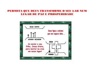 PERMITA QUE DEUS TRANSFORME O SEU LAR NUM
LUGAR DE PAZ E PROSPERIDADE
 