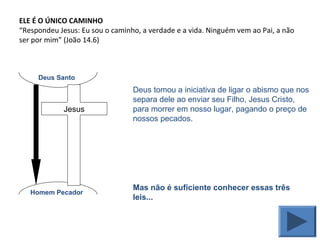 ELE É O ÚNICO CAMINHO
“Respondeu Jesus: Eu sou o caminho, a verdade e a vida. Ninguém vem ao Pai, a não
ser por mim” (João 14.6)
Deus tomou a iniciativa de ligar o abismo que nos
separa dele ao enviar seu Filho, Jesus Cristo,
para morrer em nosso lugar, pagando o preço de
nossos pecados.
Mas não é suficiente conhecer essas três
leis...
Deus Santo
Homem Pecador
Jesus
 