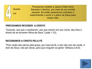 Quarta
Lei
Precisamos receber a Jesus Cristo como
Salvador e Senhor, por meio de um convite
pessoal. Só então poderemos conhecer e
experimentar o amor e o plano de Deus para
nossa vida.
PRECISAMOS RECEBER A CRISTO
“Contudo, aos que o receberam, aos que creram em seu nome, deu-lhes o
direito de se tornarem filhos de Deus” (João 1.12).
RECEBEMOS A CRISTO PELA FÉ
“Pois vocês são salvos pela graça, por meio da fé, e isto não vem de vocês, é
dom de Deus; não por obras, para que ninguém se glorie” (Efésios 2.8,9).
 