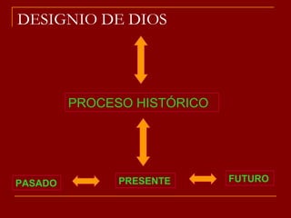 DESIGNIO DE DIOS PROCESO HISTÓRICO PASADO PRESENTE FUTURO 