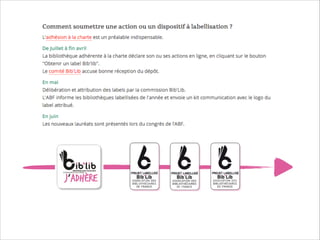 La charte Bib Lib illustrée