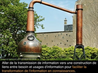 27
Aller de la transmission de information vers une construction de
liens entre besoin et usages d'information pour faciliter la
transformation de l'information en connaissances.
https://www.ﬂickr.com/photos/33852840@N06/3662193838/
 