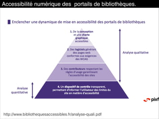 Accessibilité numérique des portails de bibliothèques.
http://www.bibliothequesaccessibles.fr/analyse-quali.pdf
 