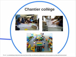 Source : La médiathèque intercommunale entre Dore et Allier, une démarche collaborative, de la conception au mode de fonctionnement
 