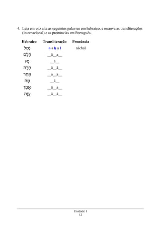 Unidade 1
12
4. Leia em voz alta as seguintes palavras em hebraico, e escreva as transliterações
(internacional) e as pronúncias em Português.
Hebraico Transliteração Pronúncia
‫ל‬ ַ‫ַח‬‫נ‬ n a h a l náchal
‫ם‬ַ‫ל‬ ָ‫ה‬ __ā__a__
‫ָא‬‫נ‬ __ā__
‫ה‬ָ‫ר‬ ָ‫ח‬ __ā__ā__
‫ר‬ ַ‫אַח‬ __a__a__
‫ה‬ ָ‫מ‬ __ā__
‫ן‬ ַ‫אָמ‬ __ā__a__
‫ָה‬‫נ‬ָ‫ע‬ __ā__ā__
 