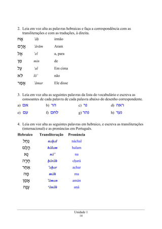 Unidade 1
14
2. Leia em voz alta as palavras hebraicas e faça a correspondência com as
transliterações e com as traduções, à direita.
‫אָח‬ ’āh irmão
‫ם‬ָ‫ר‬ֲ‫א‬ ’ărām Aram
‫ל‬ ֶ‫א‬ ’el a, para
‫ן‬ ִ‫מ‬ min de
‫ל‬ַ‫ע‬ ‘al Em cima
‫ֹא‬‫ל‬ lō’ não
‫ר‬ ַ‫אָמ‬ ’āmar Ele disse
3. Leia em voz alta as seguintes palavras da lista do vocabulário e escreva as
consoantes de cada palavra de cada palavra abaixo do desenho correspondente.
a) ‫אם‬ b) ‫הר‬ c) ‫נר‬ d) ‫ראה‬
e) ‫עם‬ f) ‫לחם‬ g) ‫נהר‬ h) ‫נער‬
4. Leia em voz alta as seguintes palavras em hebraico, e escreva as transliterações
(internacional) e as pronúncias em Português.
Hebraico Transliteração Pronúncia
‫ל‬ ַ‫ַח‬‫נ‬ nahal náchal
‫ם‬ַ‫ל‬ ָ‫ה‬ hālam halam
‫ָא‬‫נ‬ nā’ na
‫ה‬ָ‫ר‬ ָ‫ח‬ hārāh chará
‫ר‬ ַ‫אַח‬ ’ahar achar
‫ה‬ ָ‫מ‬ māh ma
‫ן‬ ַ‫אָמ‬ ’āman amán
‫ָה‬‫נ‬ָ‫ע‬ ‘ānāh aná
 