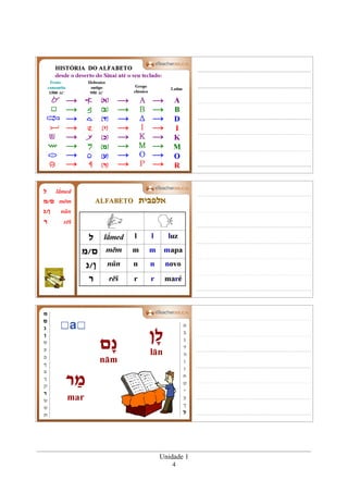 Unidade 1
4
 
