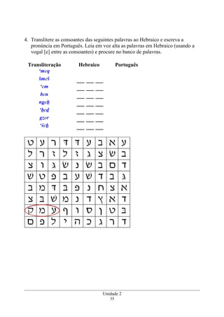 4. Translitere as consoantes das seguintes palavras ao Hebraico e escreva a
pronúncia em Português. Leia em voz alta as palavras em Hebraico (usando a
vogal [e] entre as consoantes) e procure no banco de palavras.
Transliteração Hebraico Português
‘meq
šmeš __ __ __
‘em __ __ __
ben __ __ __
ngeb __ __ __
‘bed __ __ __
gzer __ __ __
‘śeb __ __ __
Unidade 2
35
 