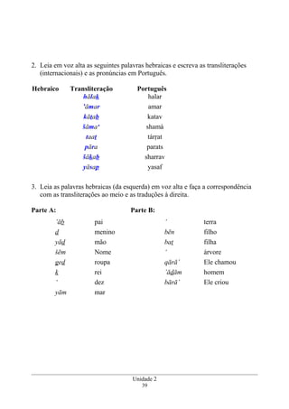 2. Leia em voz alta as seguintes palavras hebraicas e escreva as transliterações
(internacionais) e as pronúncias em Português.
Hebraico Transliteração Português
hālak halar
’āmar amar
kātab katav
šāma‘ shamá
taat tárrat
pāra parats
šākab sharrav
yāsap yasaf
3. Leia as palavras hebraicas (da esquerda) em voz alta e faça a correspondência
com as transliterações ao meio e as traduções à direita.
Parte A: Parte B:
terra’pai’āb
filhobēnmeninod
filhabatmãoyād
árvore‘Nomešēm
Ele chamouqārā’roupaged
homem’ādāmreik
Ele crioubārā’dez‘
maryām
Unidade 2
39
 