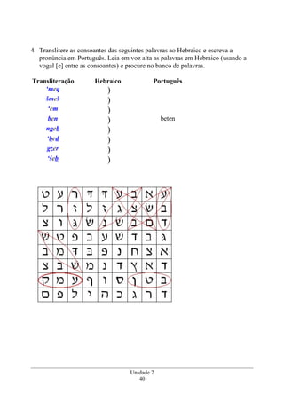 4. Translitere as consoantes das seguintes palavras ao Hebraico e escreva a
pronúncia em Português. Leia em voz alta as palavras em Hebraico (usando a
vogal [e] entre as consoantes) e procure no banco de palavras.
Transliteração Hebraico Português
‘meq )
šmeš )
‘em )
ben ) beten
ngeb )
‘bed )
gzer )
‘śeb )
Unidade 2
40
 