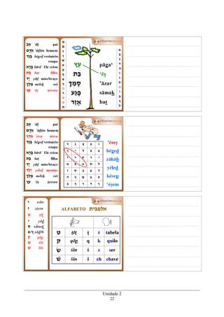 Unidade 2
22
 