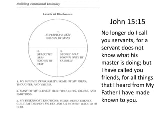 John 15:15
No longer do I call
you servants, for a
servant does not
know what his
master is doing; but
I have called you
friends, for all things
that I heard from My
Father I have made
known to you.
 