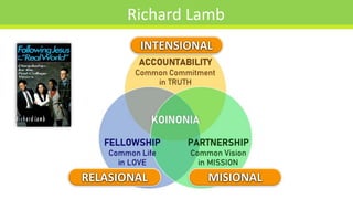 Richard Lamb
 