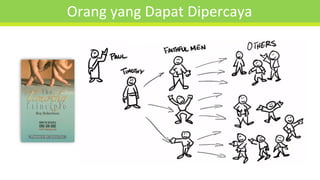 Orang yang Dapat Dipercaya
 