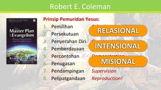 Robert E. Coleman
Prinsip Pemuridan Yesus:
1. Pemilihan Selection
2. Persekutuan Association
3. Penyerahan Diri Consecration
4. Pemberdayaan Impartation
5. Percontohan Demonstration
6. Penugasan Delegation
7. Pendampingan Supervision
8. Pelipatgandaan Reproduction!
RELASIONAL
INTENSIONAL
MISIONAL
 
