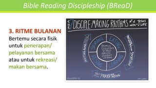 3. RITME BULANAN
Bertemu secara fisik
untuk penerapan/
pelayanan bersama
atau untuk rekreasi/
makan bersama.
Bible Reading Discipleship (BReaD)
 