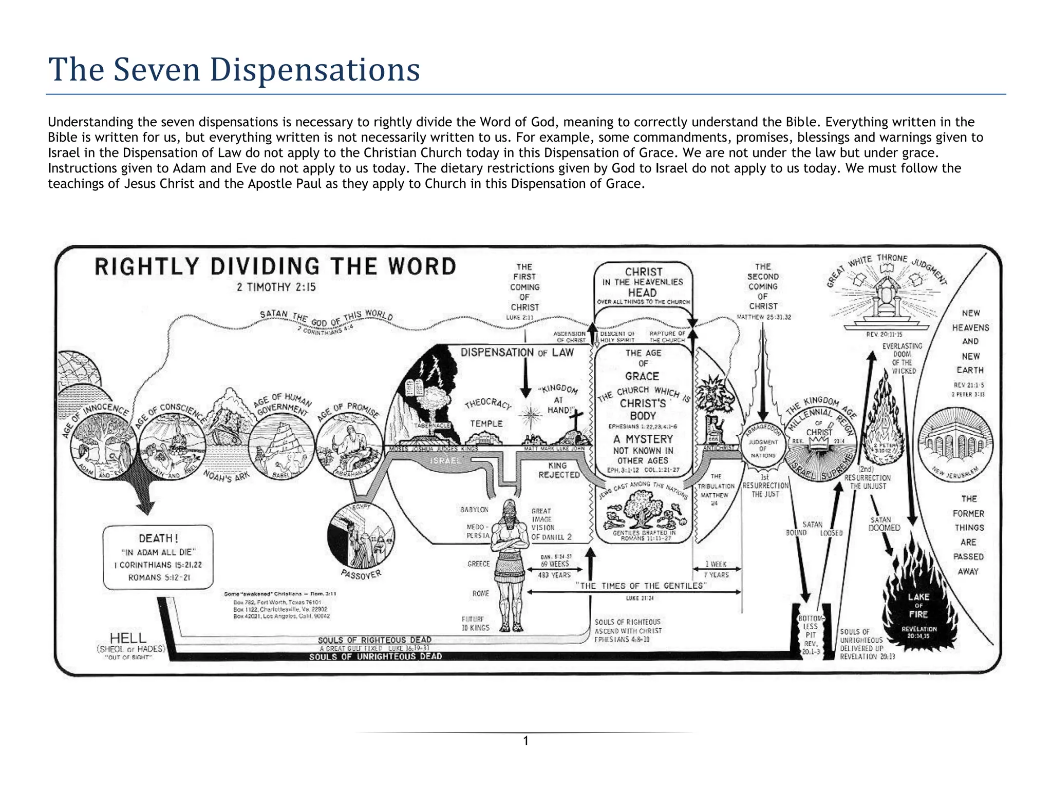 Biblical Dispensations and Covenants | PDF