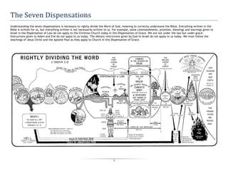 1
The Seven Dispensations
Understanding the seven dispensations is necessary to rightly divide the Word of God, meaning to correctly understand the Bible. Everything written in the
Bible is written for us, but everything written is not necessarily written to us. For example, some commandments, promises, blessings and warnings given to
Israel in the Dispensation of Law do not apply to the Christian Church today in this Dispensation of Grace. We are not under the law but under grace.
Instructions given to Adam and Eve do not apply to us today. The dietary restrictions given by God to Israel do not apply to us today. We must follow the
teachings of Jesus Christ and the Apostle Paul as they apply to Church in this Dispensation of Grace.
 