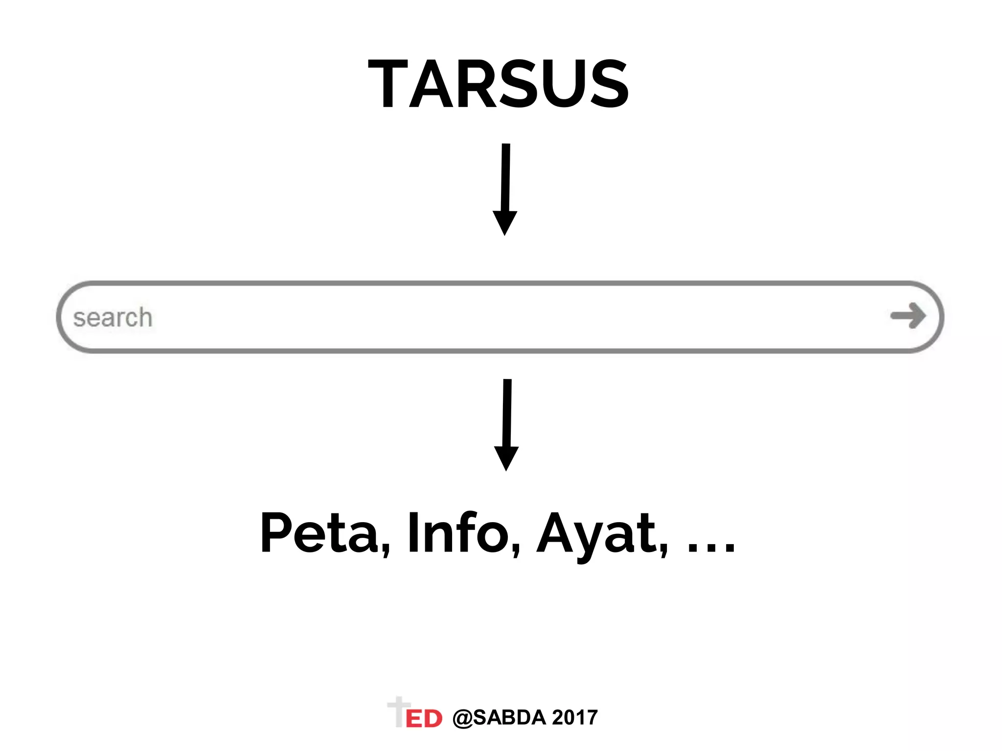 TARSUS
Peta, Info, Ayat, …
@SABDA 2017
 