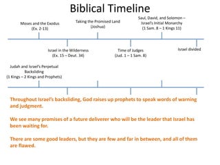 Biblical Timeline
Israel in the Wilderness
(Ex. 15 – Deut. 34)
Taking the Promised Land
(Joshua)
Time of Judges
(Jud. 1 – 1 Sam. 8)
Saul, David, and Solomon –
Israel’s Initial Monarchy
(1 Sam. 8 – 1 Kings 11)
Israel divided
Moses and the Exodus
(Ex. 2-13)
Judah and Israel’s Perpetual
Backsliding
(1 Kings – 2 Kings and Prophets)
Throughout Israel’s backsliding, God raises up prophets to speak words of warning
and judgment.
We see many promises of a future deliverer who will be the leader that Israel has
been waiting for.
There are some good leaders, but they are few and far in between, and all of them
are flawed.
 