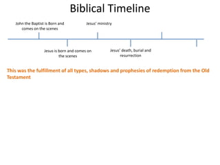 Biblical Timeline
John the Baptist is Born and
comes on the scenes
This was the fulfillment of all types, shadows and prophesies of redemption from the Old
Testament
Jesus is born and comes on
the scenes
Jesus’ ministry
Jesus’ death, burial and
resurrection
 