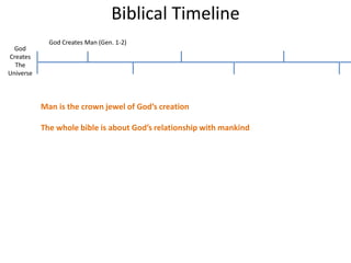 Biblical Timeline
God
Creates
The
Universe
God Creates Man (Gen. 1-2)
Man is the crown jewel of God’s creation
The whole bible is about God’s relationship with mankind
 