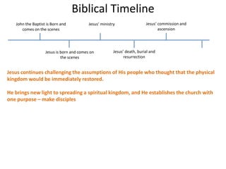 Biblical Timeline
John the Baptist is Born and
comes on the scenes
Jesus continues challenging the assumptions of His people who thought that the physical
kingdom would be immediately restored.
He brings new light to spreading a spiritual kingdom, and He establishes the church with
one purpose – make disciples
Jesus is born and comes on
the scenes
Jesus’ ministry
Jesus’ death, burial and
resurrection
Jesus‘ commission and
ascension
 