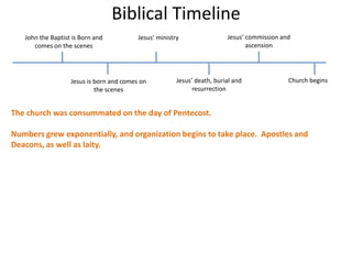 Biblical Timeline
John the Baptist is Born and
comes on the scenes
Jesus is born and comes on
the scenes
Jesus’ ministry
Jesus’ death, burial and
resurrection
Jesus‘ commission and
ascension
Church begins
The church was consummated on the day of Pentecost.
Numbers grew exponentially, and organization begins to take place. Apostles and
Deacons, as well as laity.
 