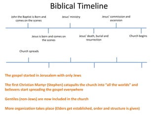 Biblical Timeline
John the Baptist is Born and
comes on the scenes
Jesus is born and comes on
the scenes
Jesus’ ministry
Jesus’ death, burial and
resurrection
Jesus‘ commission and
ascension
Church begins
Church spreads
The gospel started in Jerusalem with only Jews
The first Christian Martyr (Stephen) catapults the church into “all the worlds” and
believers start spreading the gospel everywhere
Gentiles (non-Jews) are now included in the church
More organization takes place (Elders get established, order and structure is given)
 