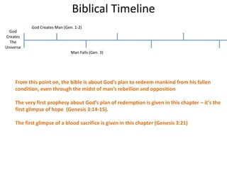 Biblical Timeline
God
Creates
The
Universe
God Creates Man (Gen. 1-2)
Man Falls (Gen. 3)
From this point on, the bible is about God’s plan to redeem mankind from his fallen
condition, even through the midst of man’s rebellion and opposition
The very first prophesy about God’s plan of redemption is given in this chapter – it’s the
first glimpse of hope (Genesis 3:14-15).
The first glimpse of a blood sacrifice is given in this chapter (Genesis 3:21)
 