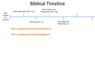 Biblical Timeline
God
Creates
The
Universe
God Creates Man (Gen. 1-2)
Man Falls (Gen. 3)
Man’s Fallen-ness
Perpetuates (Gen. 4-6)
God Judges the
World (Gen. 6)
This is a glimpse into God’s hatred for sin
This is a foretaste of the final judgment
 