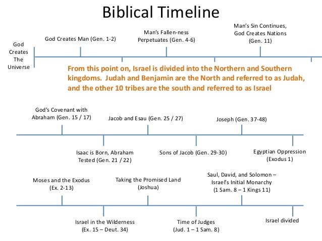 bible timelines and chronology bible timelines and chronology