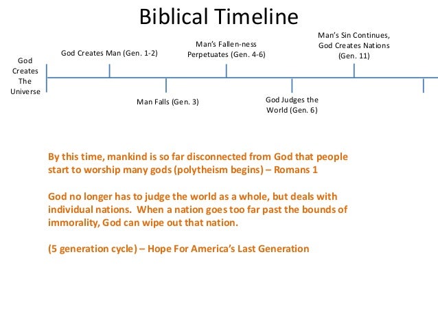 when was the bible written timeline when was the bible written timeline