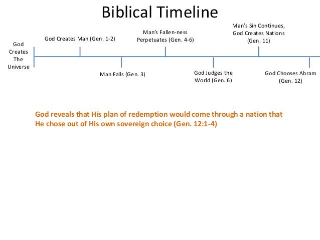 bible timelines and chronology bible timelines and chronology