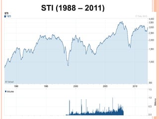 STI (1988 – 2011)
 