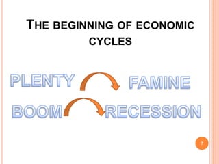 THE BEGINNING OF ECONOMIC
         CYCLES




                            7
 