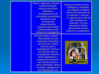   Proveer textos y fuentes relacionados con los programas impartidos, así como los medios básicos para la investigación; formar a los usuarios para la investigación; difusión de la catalogación y proporcionar acceso a las fuentes externas como repertorios, bases de datos, catálogos de otras bibliotecas, etc. Continua puesta al día de catálogos y materiales, que obligará a realizar tareas de evaluación de la colección y expurgo. La vigencia es lo que da valor añadido a la colección, y lo que impulsará a buscar documentos incluso antes de su publicación. Reunir, organizar y difundir la documentación precisa para tareas docentes e investigadoras de la comunidad universitaria, ofreciendo unos servicios que proporcionen la cobertura documental indispensable a todo trabajo de investigación.   
