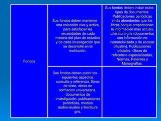   Sus fondos deben cubrir los siguientes aspectos: consulta y referencia, libros de texto, obras de formación universitaria, documentos de investigación, publicaciones periódicas, medios audiovisuales y literatura gris. Sus fondos deben incluir estos tipos de documentos: Publicaciones periódicas (más abundantes que los libros porque proporcionan la información más actual), Literatura gris (documentos con información no comercializada y de escasa difusión), Publicaciones oficiales, Obras de referencia especializadas, Normas, Patentes y Monografías. Sus fondos deben mantener una colección viva y activa, para satisfacer las necesidades de cada materia del plan de estudios y de cada investigación que se desarrolle en la institución. Fondos 